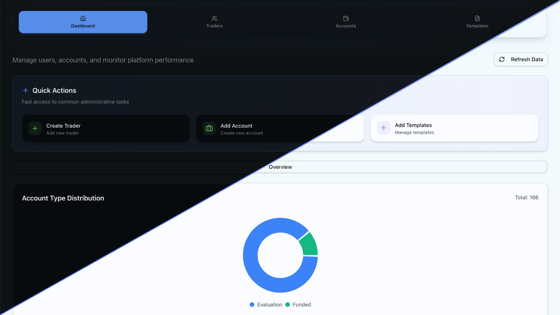 SentrixTradeTech Ironbeam Prop Connection Dashboard - Complete Trading Platform Solution